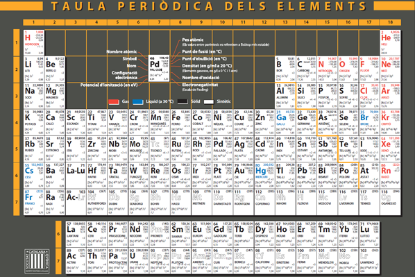 La taula periòdica: confusions conceptuals i terminològiques