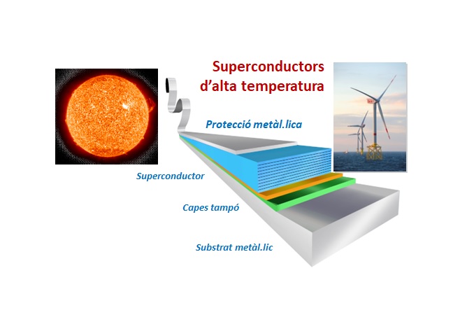 Els materials de la transició energètica: clau de volta per a la sostenibilitat