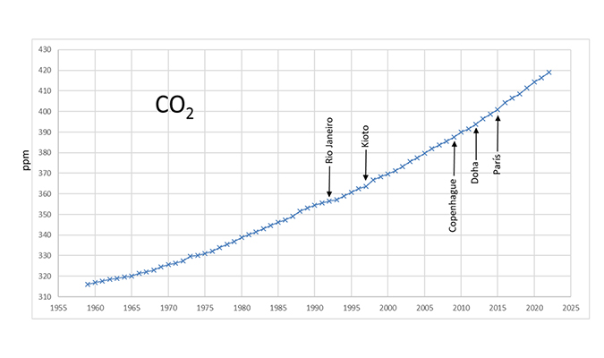 ¿Por qué gastamos tanta energía?