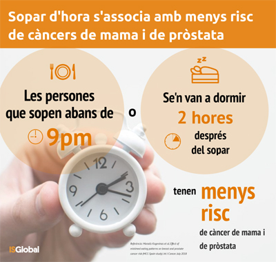 Como los horarios de cena y de ir a la cama nos pueden afectar a nuestro riesgo de cáncer (de mama y próstata)