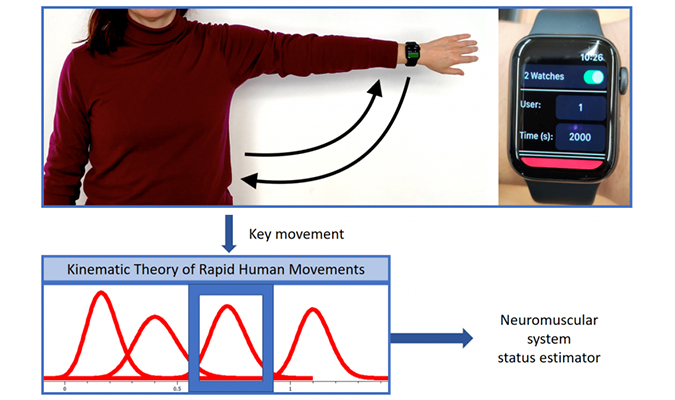 Anàlisi cinemàtic de moviments 3D per monitoritzar pacients d'ictus i esclerosi múltiple