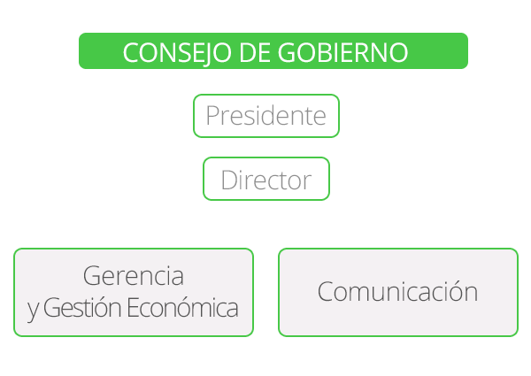 Organigrama administrativo