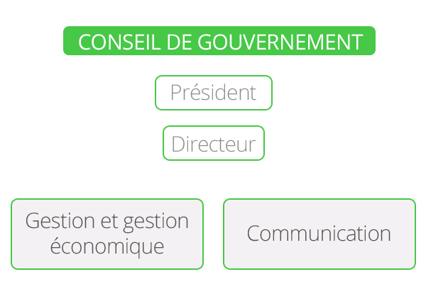 Organigrama administrativo